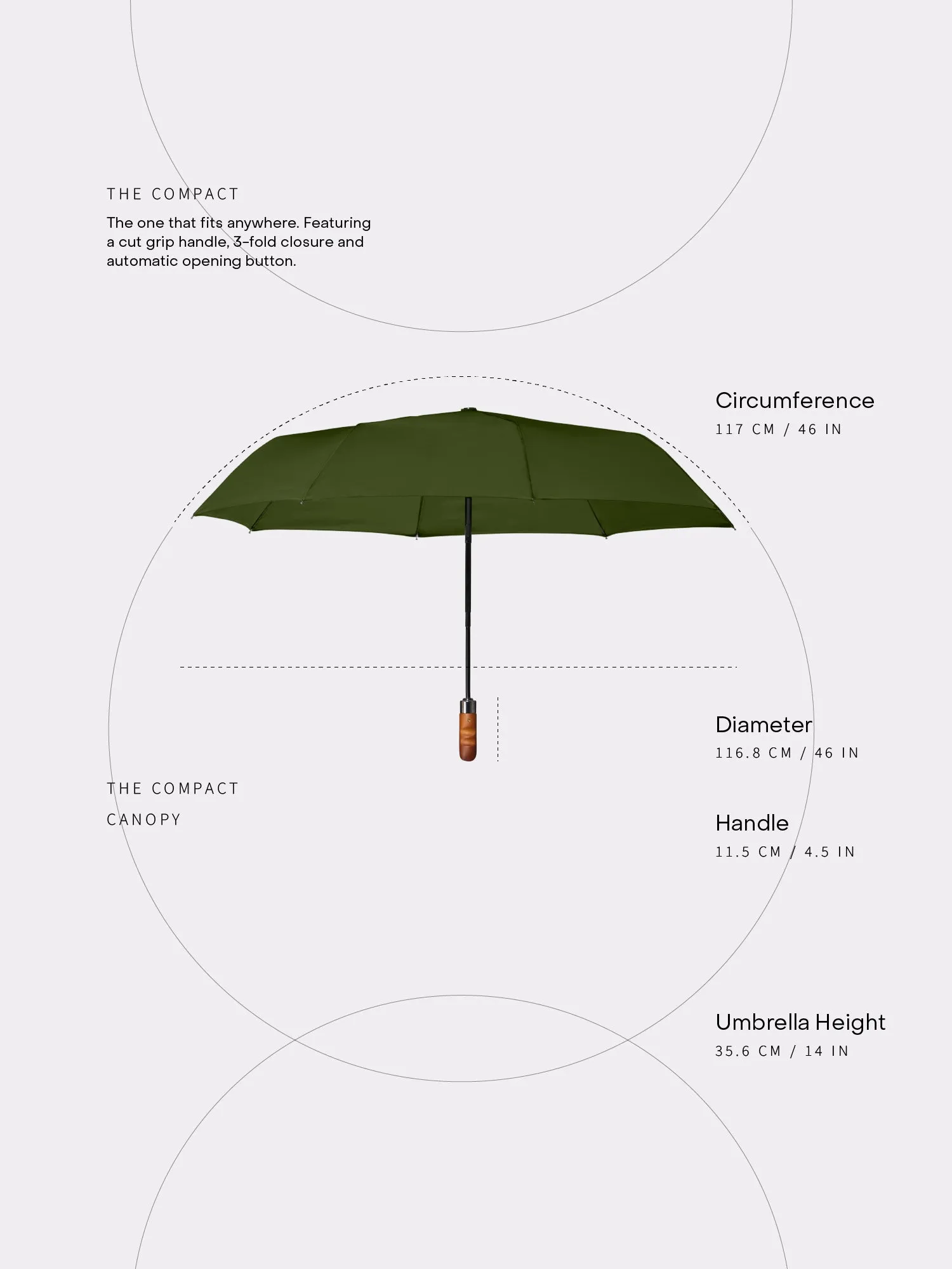 The Compact